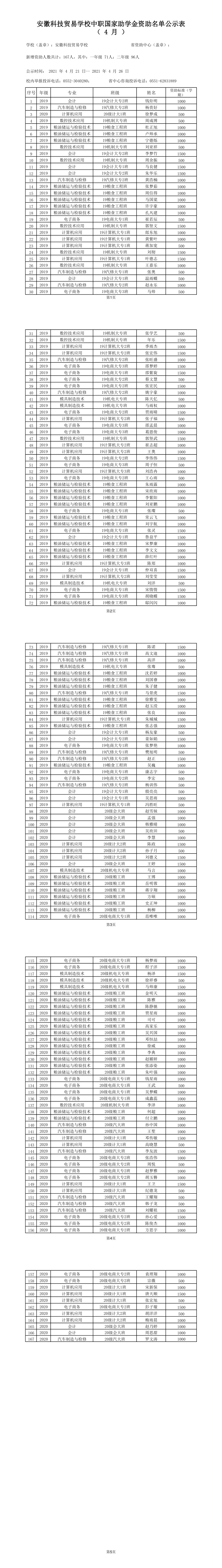 2021春助学金公示（167人）.png