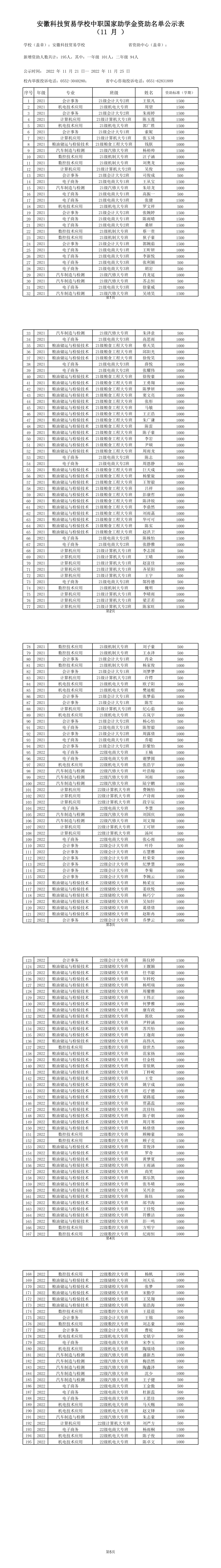 2022秋助学金公示（195人） .png