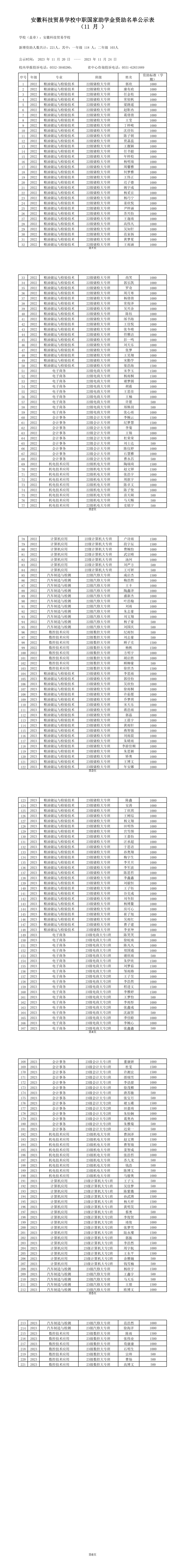 2023秋助学金公示（221人） .png