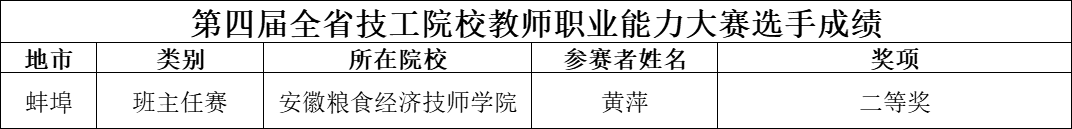 技工比赛-黄萍.png